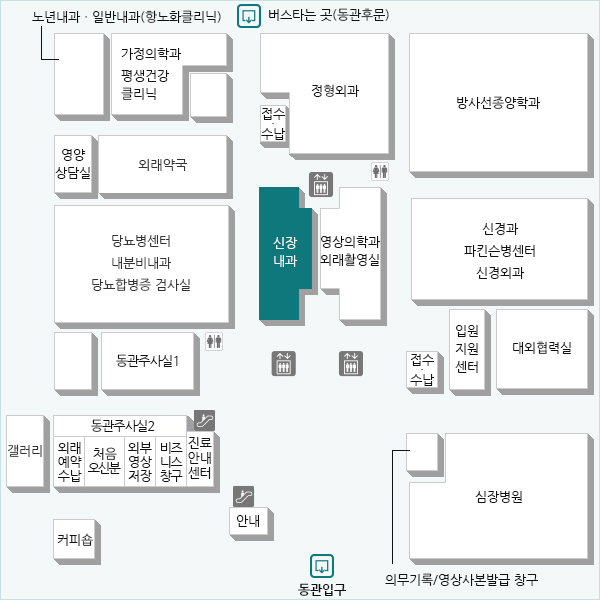 신장내과  위치